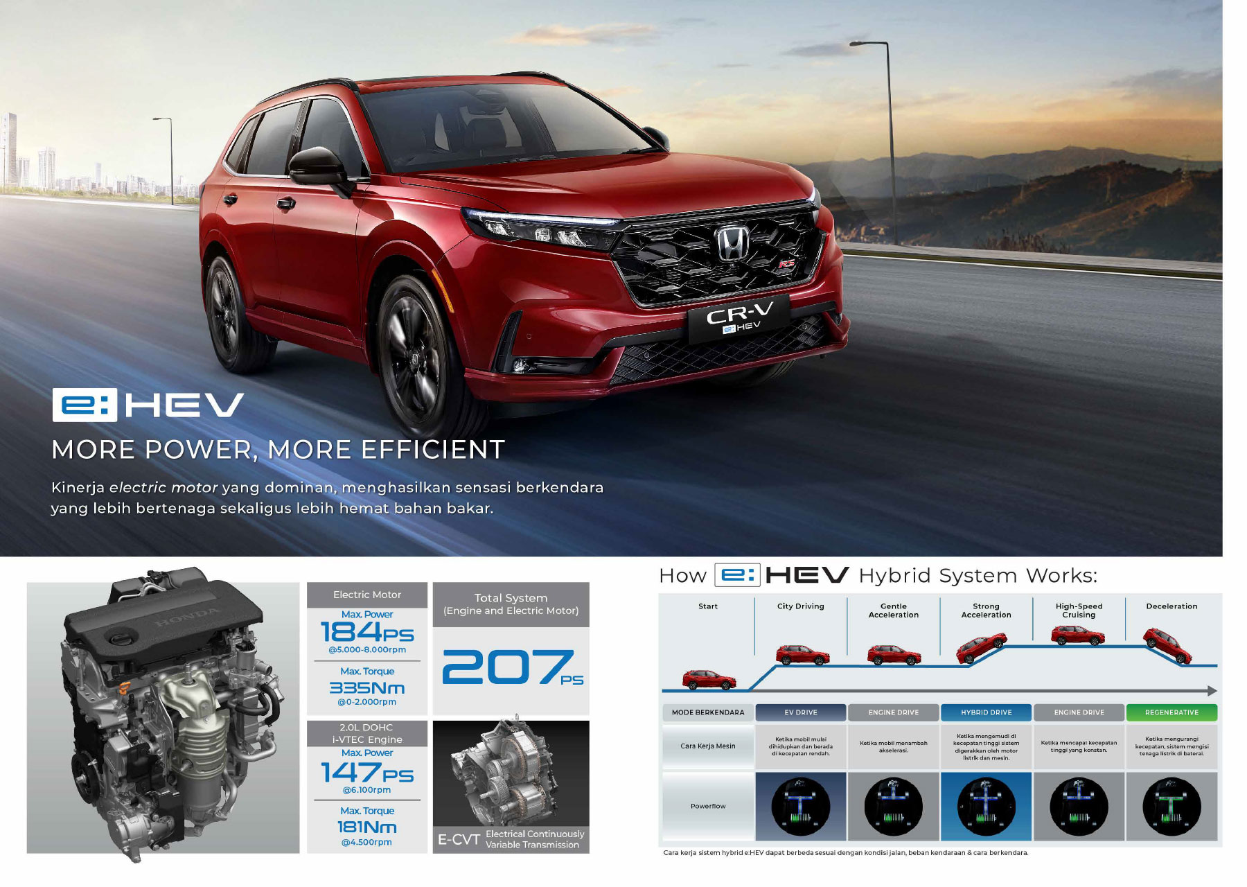 Fitur Honda CR-V
