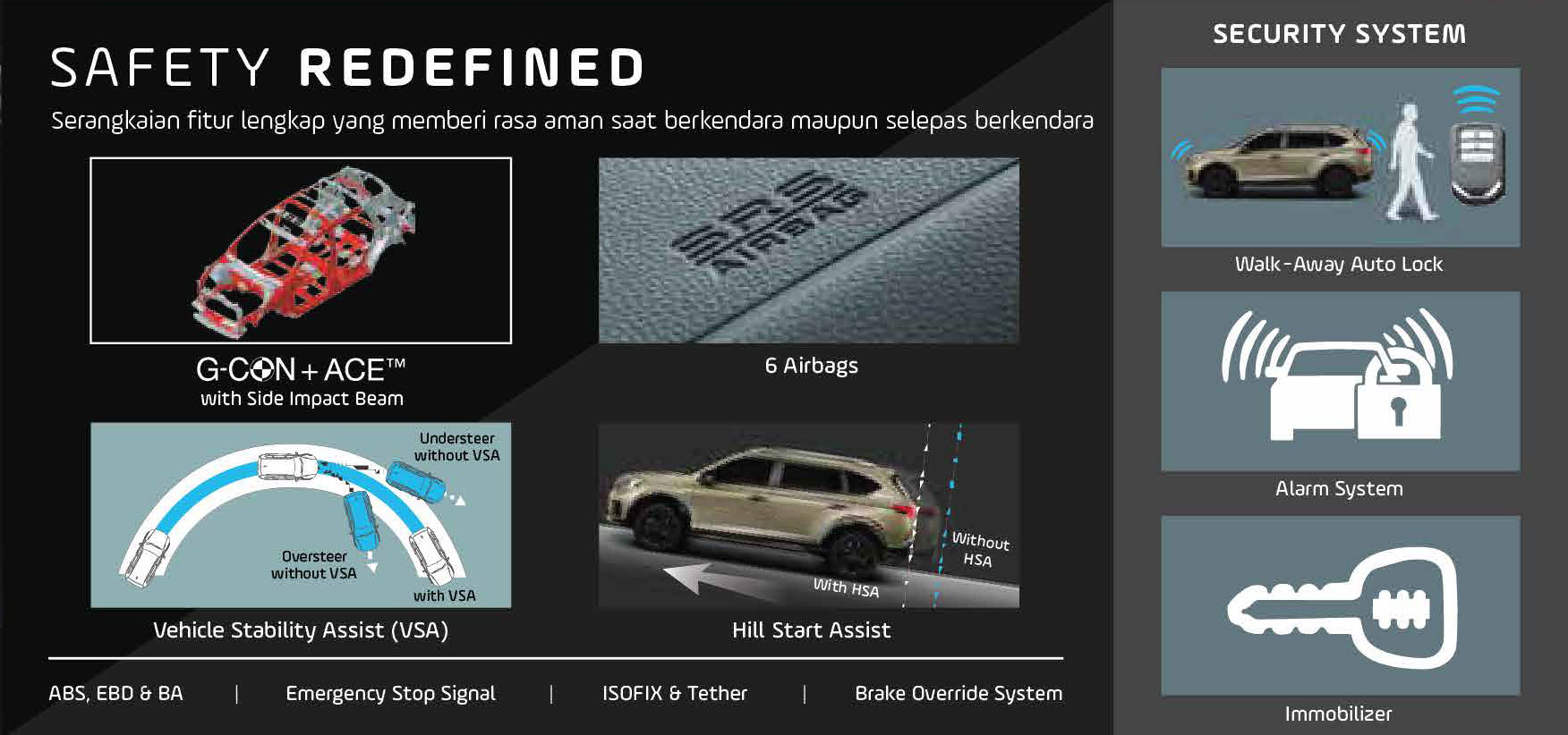 Fitur Honda BR-V