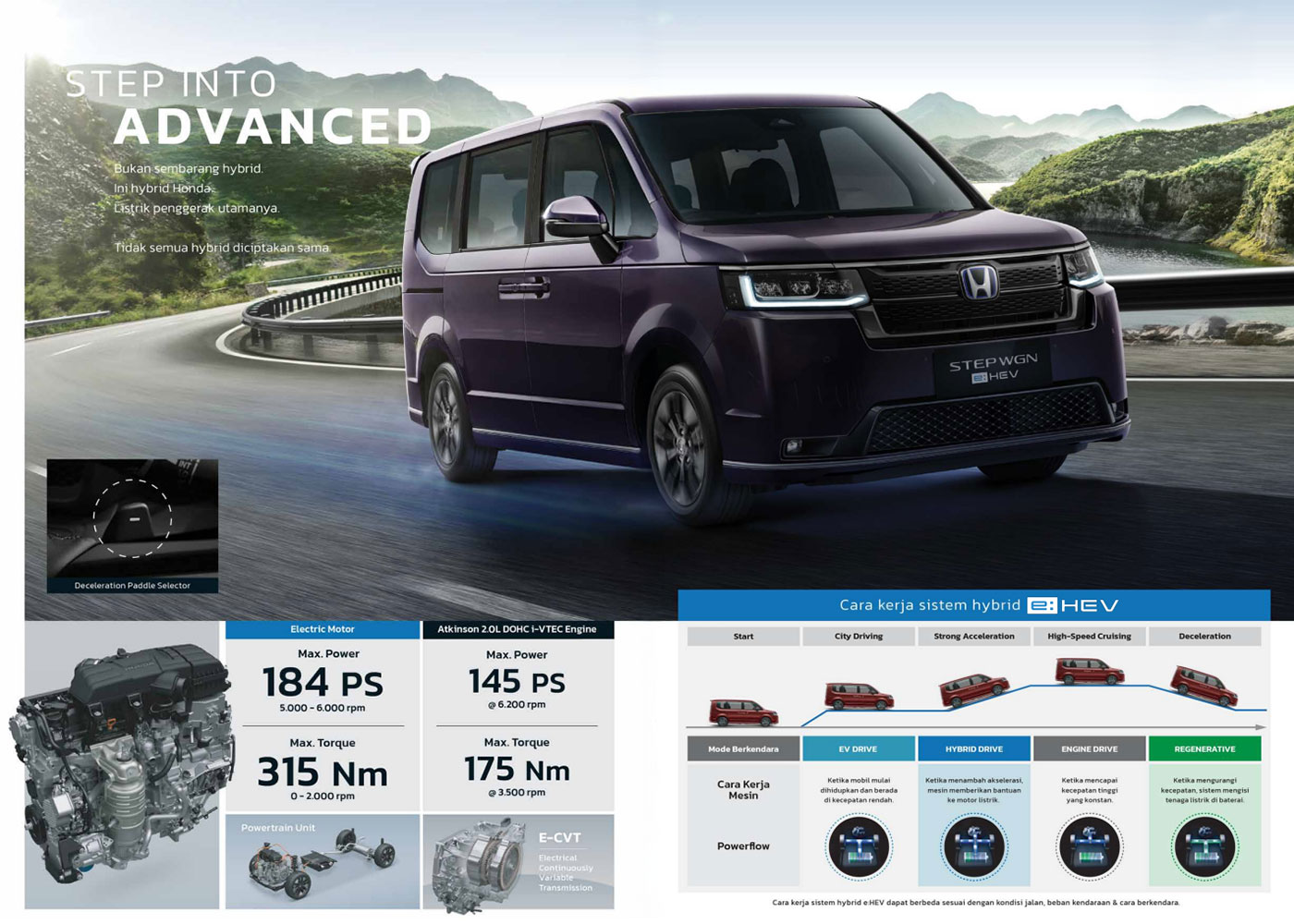 Fitur Honda STEP WGN